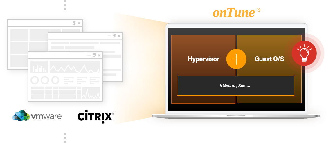 onTune = Hypervisor + Guest O/S